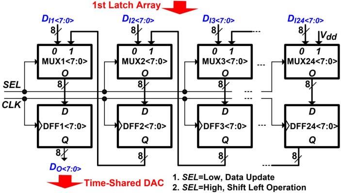 10 IEEE TRANSACTIONS ON CIRCUITS AND SYSTEMS I: REGULAR PAPERS Fig. 16. Layout of the proposed time-shared DAC with 24-channel output amplifiers. Fig. 14.