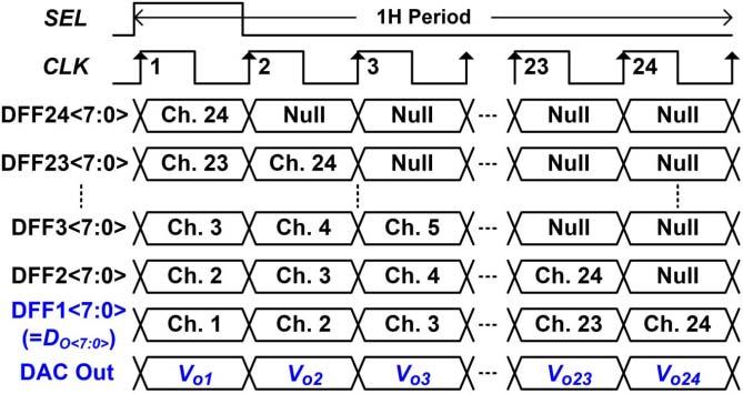 Layout of the sampling circuits. environmental noise, so the layout technique protecting V sx and V sy is essentially required. In this work, the prototype IC is implemented by a 0.