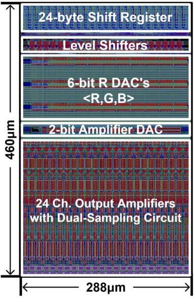 M4 layer is used for routing of the sampling circuits, DAC output, source follower, and sampling control signals. Between the routing metals, M4 line is properly arranged for shielding.