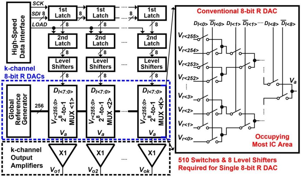 2 IEEE TRANSACTIONS ON CIRCUITS AND SYSTEMS I: REGULAR PAPERS Fig. 2. Conventional k-channel column driver IC based on an 8-bit R DAC.