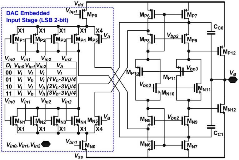 6 IEEE TRANSACTIONS ON CIRCUITS AND SYSTEMS I: REGULAR PAPERS Fig. 9. TABLE III INPUTS AND OUTPUTS OF THE 3-TO-8 DECODER Second stage of the 2-bit amplifier DAC.