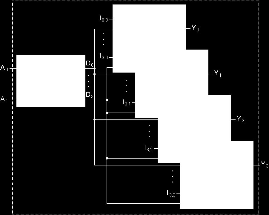 Multiplexer With Expansion Select vectors of bits instead of bits Use