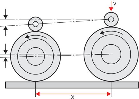 Grinding Functions (examples) Four types of canned cycles for cylindrical grinding allow unique grinding cycles to be programmed in one block, such as traverse grinding cycles or oscillation grinding