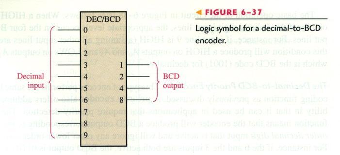 The Decimal-to-BCD Encoder