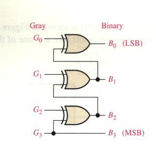 Binary-to-gray