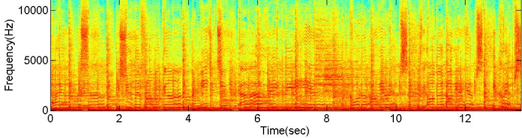 The MFCC spectrogram is computed by first calculating the MFCC matrix of the time-domain signal, then calculating the inverse MFCC of this matrix, resulting in a time-domain signal.