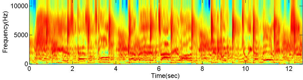 11 Figure 5: Comparison of MFCC-Spectrograms for two audio signals 2.