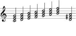 Untangling syntactic and sensory processing 477 II I III IV V VI VII [I V] tonic supertonic dominant double dominant Figure 1. Examples of chord functions.