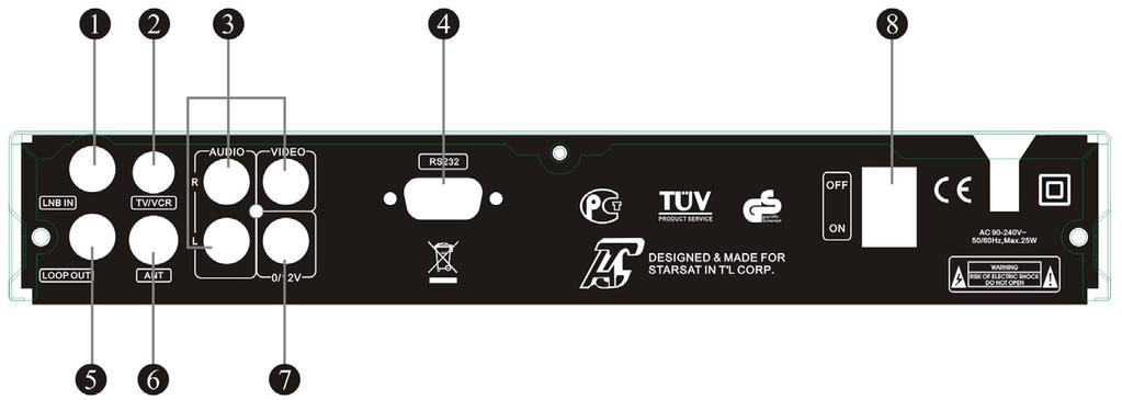 2.2 Rear Panel Figure 3. Rear Panel 1. LNB IN Connect the Satellite Dish LNB. Figure 3. Rear Panel 2. TV/VCR Connect to TV set or VCR with Scart cables 3. AUDIO, VIDEO Connect to Audio/Video of TV.