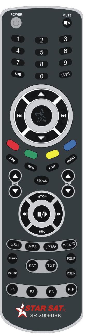 2.3 Remote Control Unit(RCU) You can control this receiver by this remote controller with full function. 1. POWER : Switch the receiver on or set it to standby mode. 2. MUTE : Turn the sound On/Off.
