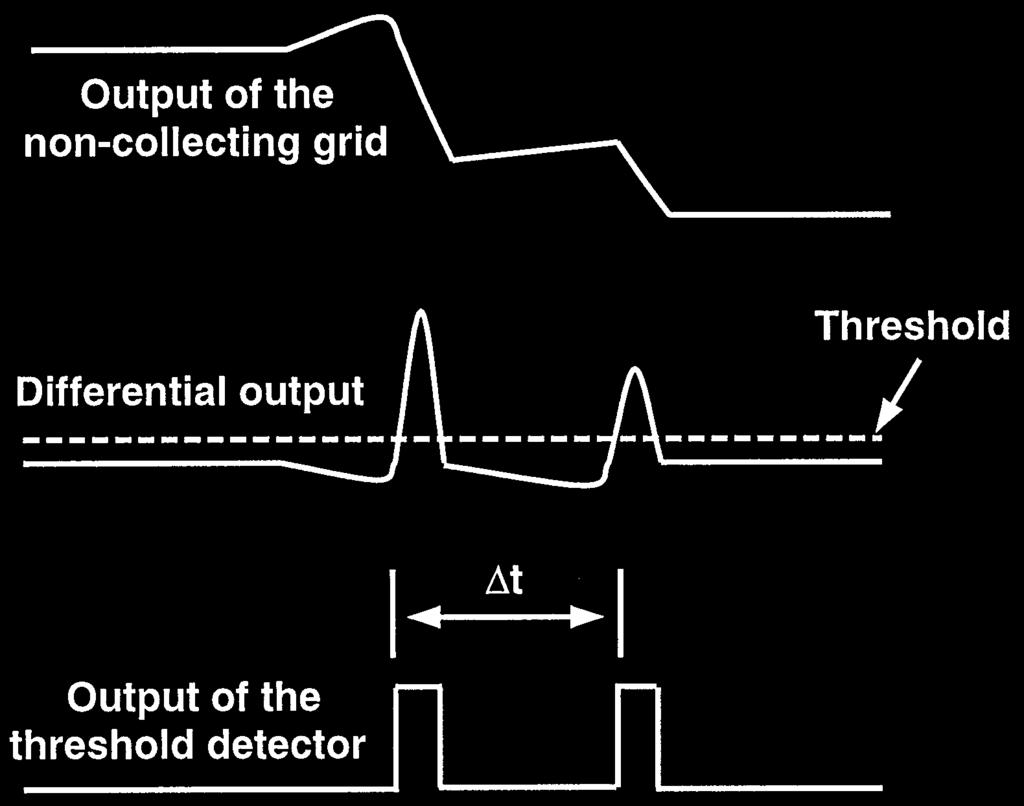 A picture of the CdZnTe detector wirebonded to the fanout board which is then wire bonded to the readout ASIC (VA1 chip) is shown in Fig. 2.