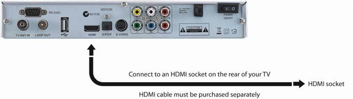 A: High Definition Multimedia Interface If your TV has an HDMI socket, connect an HDMI cable between the HDMI socket on the (socket 4) and the HDMI socket on your TV.
