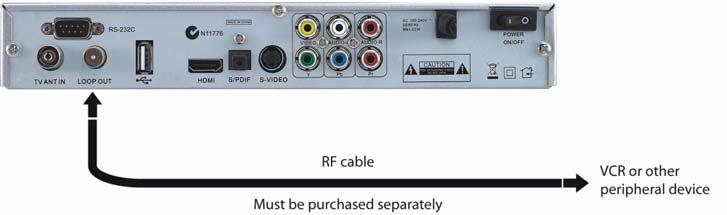 ) The cable should be connected between socket 5 on the and the S/PDIF socket on your Dolby Digital decoder amplifier.