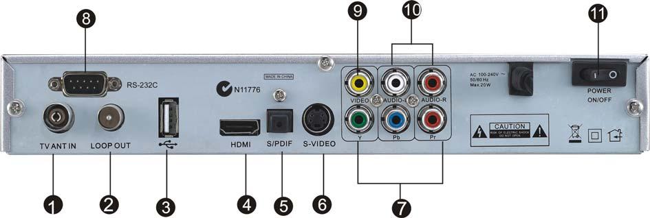 Rear panel No. Name Connector Function 1 TV ANT IN IEC 169-24 female Input from terrestrial antenna 2 LOOP OUT IEC 169-24 female Loop-through output to VCR, etc. 3 USB USB 2.