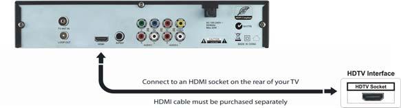 A: High Definition Multimedia Interface If your TV has an HDMI socket, connect an HDMI cable between the HDMI socket on the (socket 2) and the HDMI socket on your TV.
