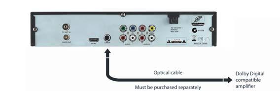 Step 3: Coaxial connections Dolby Digital Dolby digital bitstream audio S/PDIF can be achieved using a coaxial cable.