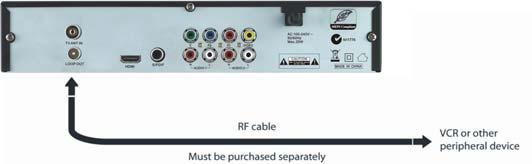 ) The cable should be connected between socket 3 on the and the S/PDIF socket on your Dolby Digital decoder amplifier.
