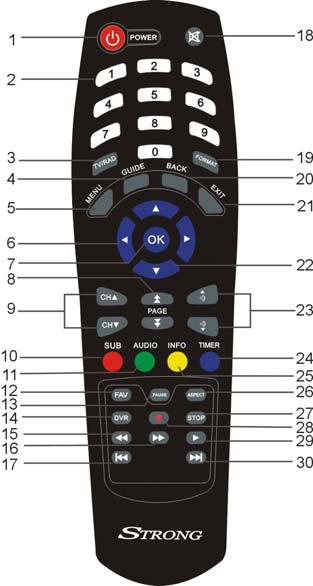 Remote Control 1. STANDBY: To switch to stand-by mode when the receiver is on (or vice versa) 2. Numeric Keys (0 9): To choose a channel directly, or to enter numeric information in a menu 3.