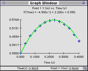 Video Point Manual Page 12 Figure 2-9: A Graph Window showing data points and the line which is a graphical representation of mathematical model of the data.