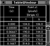 Viewing the Data in a Table If you want to view the data that you have taken, click on the table window icon or choose View->Data Table.