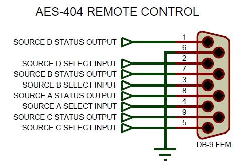 S1-8 Serial Control Enable - ON = Enabled - Factory Default ON Digital Parameter Switch Selection: S2-1 AES Error Switching Delay Factory Default ON S2-2 Unlock ON - Factory Default ON S2-3 Parity ON