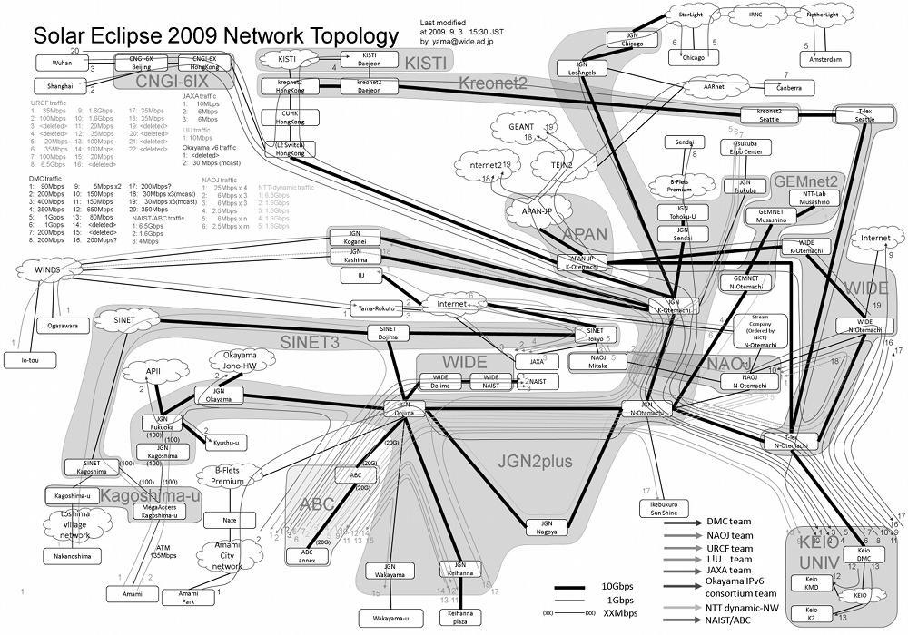 Page 8 of 10 Fig. 6 Network Topology for broadcasting the Solar Eclipse Some of the contents were on IPv6. One of the contents were generated at Iwo island.