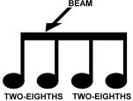 16 Beaming Eighth Notes When the meter indicates that a quarter note gets one beat (bottom number of the time signature is a 4), then eighth notes can only be beamed together in groups of 2 or 4