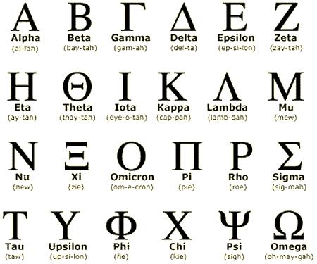 Phonetics and the alphabet: from the 15th century BC The most significant development in the history of writing, since the first development of a script in about 3200 BC, is the move from a