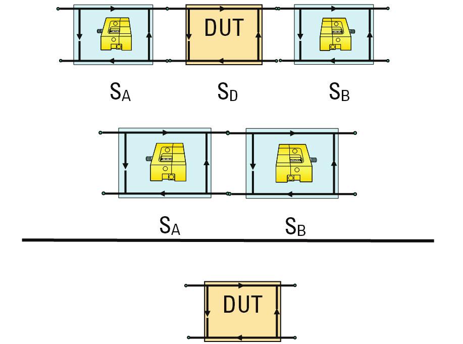 network theory, each unique value of the A and B fixture S-parameters can be uniquely calculated. The result is the SA and SB S-parameters. S D Figure 8.
