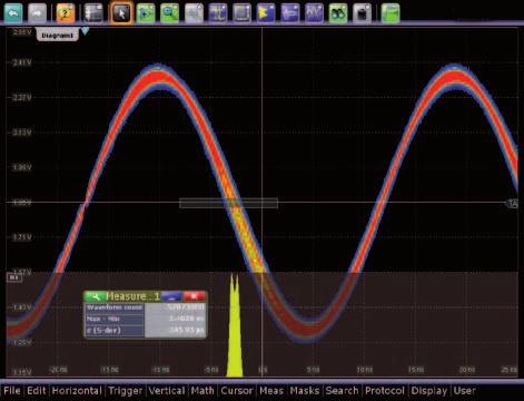 One million waveforms per second: fault finding instead of guesswork Compared to conventional oscilloscopes, the blind time of the R&S RTO oscilloscopes is up to twenty times shorter.