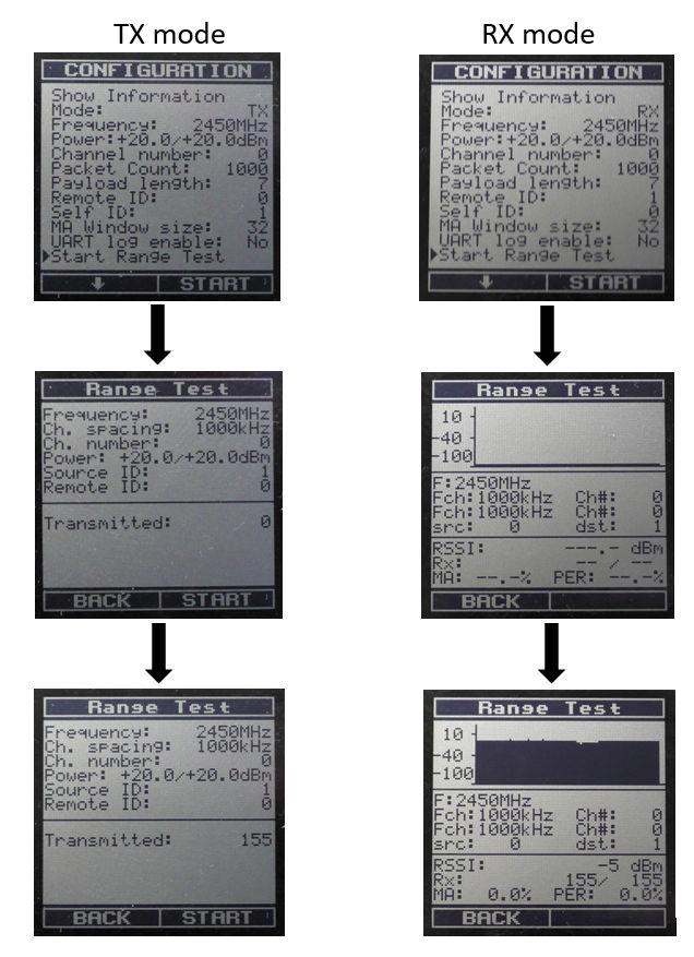 Menu System Figure 3.3. Configure and Operate the Range Test The test runs as long as the number of transmitted packets reaches the predefined number or until the test is interrupted by Button 0.