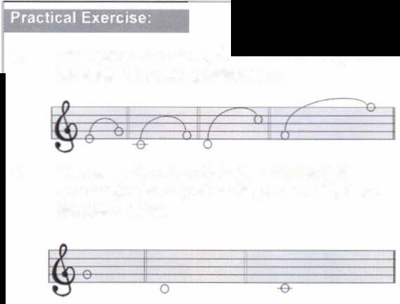 b) Qualifications of Intervals The second (2nd) can be Minor, Major, Augmented (not diminished because of being the enharmonic) The third (3rd) can be diminished, Minor, Major and Augmented.