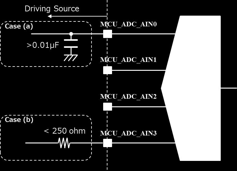 MCU_VREFH_ADC12 I Higher reference voltage (3.3 V typ.