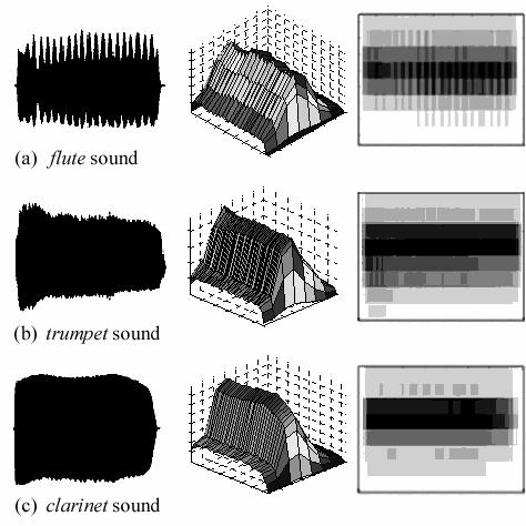 Properties of the subjective qualities of these sounds can also be observed from the feature sets (see Fig. 2).