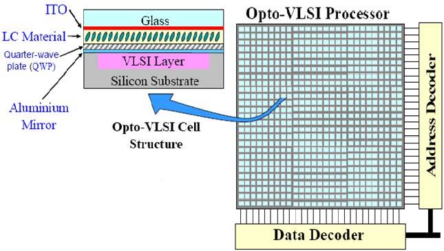 Incident Diffracted β β α Pixel Steering Principle Phase hologram Opto-VLSI Processor (c) Figure 2 (c).