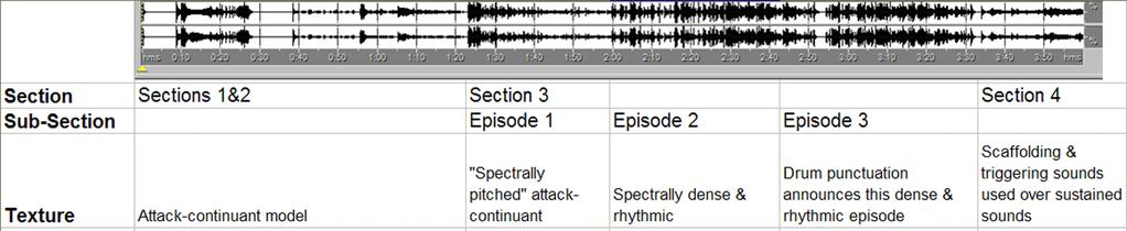 Special features Semantic reference versus a syntactic reference A table was created to plot the way these categories change from section to section.