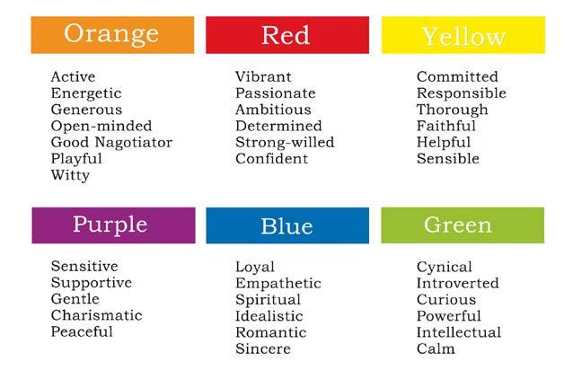 grasp of color symbol can be two aspects to study the indoor color psychological effects.