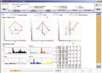 Colorimetric Reporting Option for QuadTech Color Control System The Data Central Colorimetric Reporting option expands our existing color control reporting to include the L*a*b* and E data you need