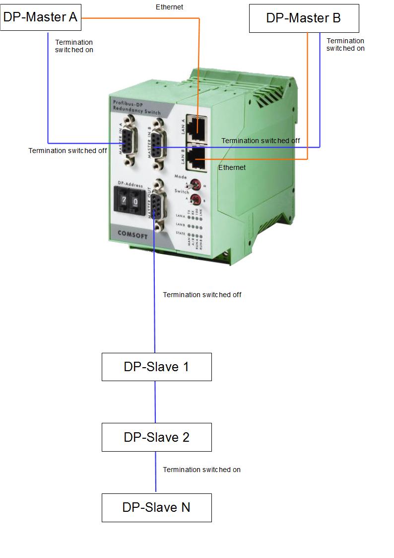 7.2 Typical Ethernet based PRS configuration Ethernet based