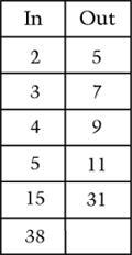 17. Write the next two numbers in the number pattern. 4.OA.5 1 6 4 9 7 12 10 Write the rule that you used to find the two numbers you wrote. 18. A pattern of dots is shown above.