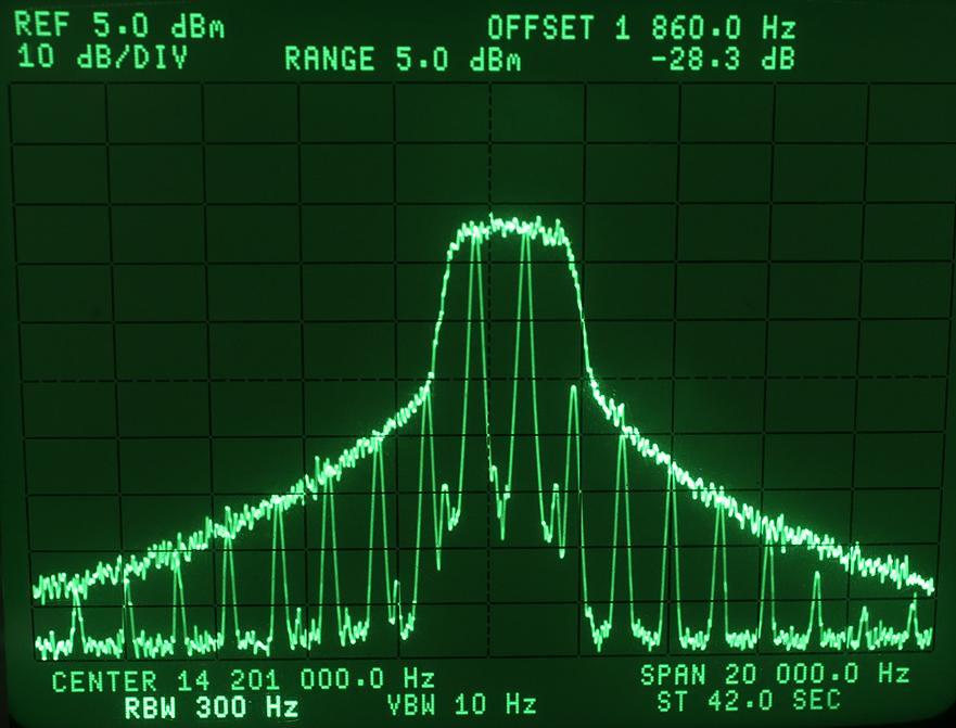 How Wide Is Your Signal? Comparison 2-Tone vs.