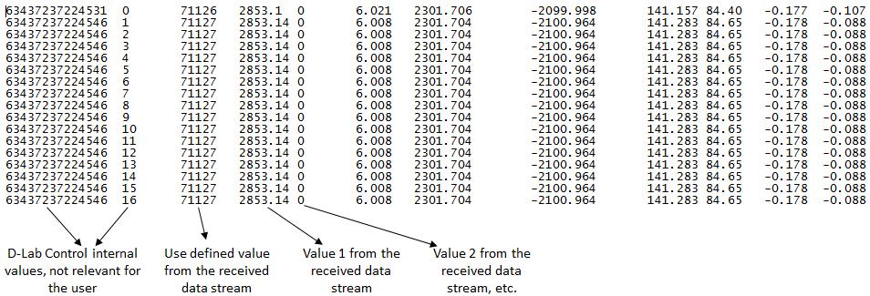 Appendix B - Data Stream Interface The following (Figure B-2) shows an example of a data stream as it is saved by D-Lab Control. The first two columns contain D-Lab Control's internal data.