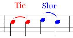 A music score is a great tool for novice musicians to learn the nuances of music on the other hand, the ability to read a music score takes quite a while to master.