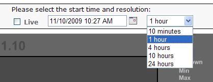 The resolution sets the interval for data retrieval. There are 5 options: 10 minutes, 1 hour, 4 hours, 10 hours, and 24 hours.