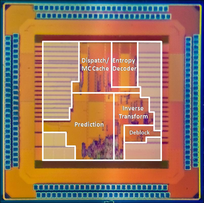 Decoder Hardware Architecture for HEVC 35 Fig. 22 Chip micrograph. Main processing engines are highlighted and light grey regions represent on-chip SRAMs.