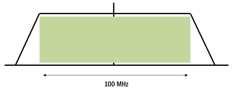 Operating 100 MHz (Standard) Or 160 MHz (Option) Operating Description In the widest bandwidth mode of operation the downconverter is configured as a direct-conversion receiver.
