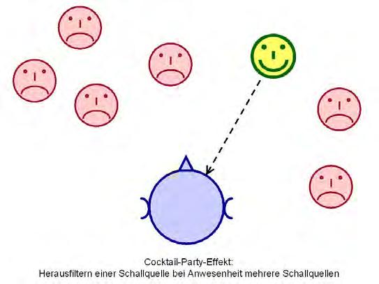 Types of Separation Problems Type of sources separating multiple speakers (a.k.a. cocktail party effect) W9: separating multiple instruments (e.