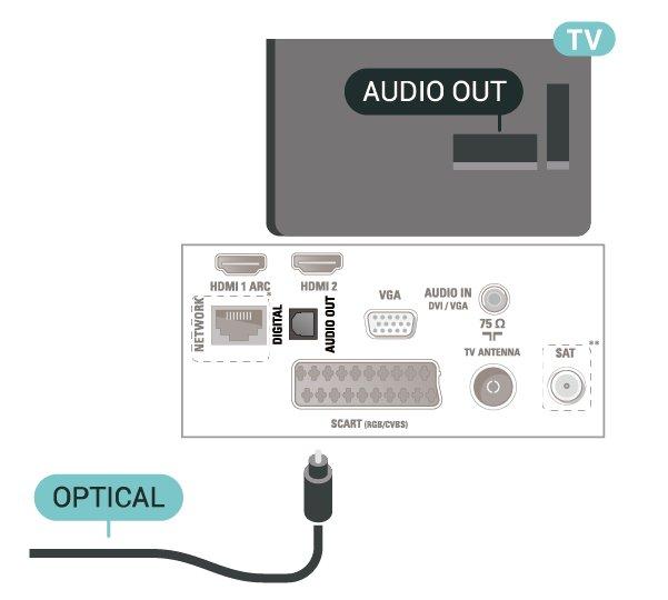 Digitalni audioizlaz optički Audio izlaz optički vrlo jekvalitetna veza za zvuk. Ova optička veza može prenositi 5.1-kanalni zvuk.