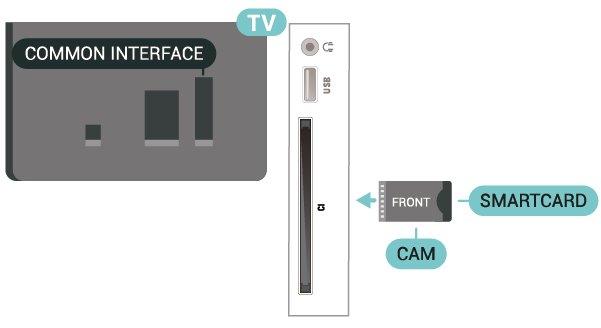 Umetanje CAM modula u televizor Postavljanje lozinki i PIN kodova 1. Pravilan način umetanja naznačen je na CAM modulu. Nepravilnim umetanjem mogu se oštetiti CAM modul i televizor. 2.