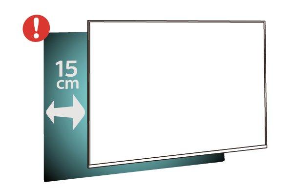 4 Montaža na zid Postavljanje Televizor serije 4022 4.1 Vaš se televizor može montirati pomoću zidnog nosača sukladnog VESA standardu (prodaje se zasebno).